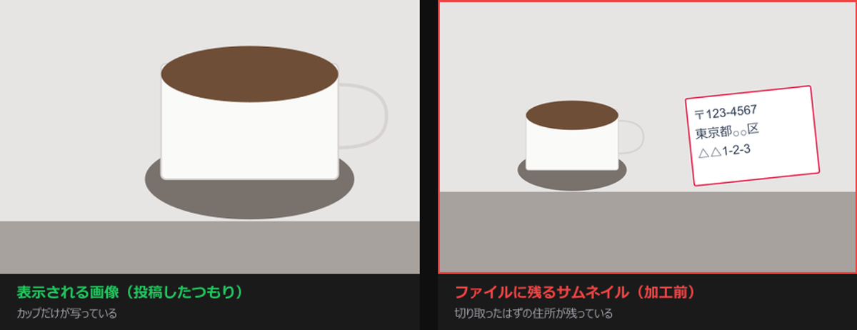 表示される画像はカップだけにトリミングされているが、ファイルに残る埋め込みサムネイルには切り取ったはずの住所が写っている